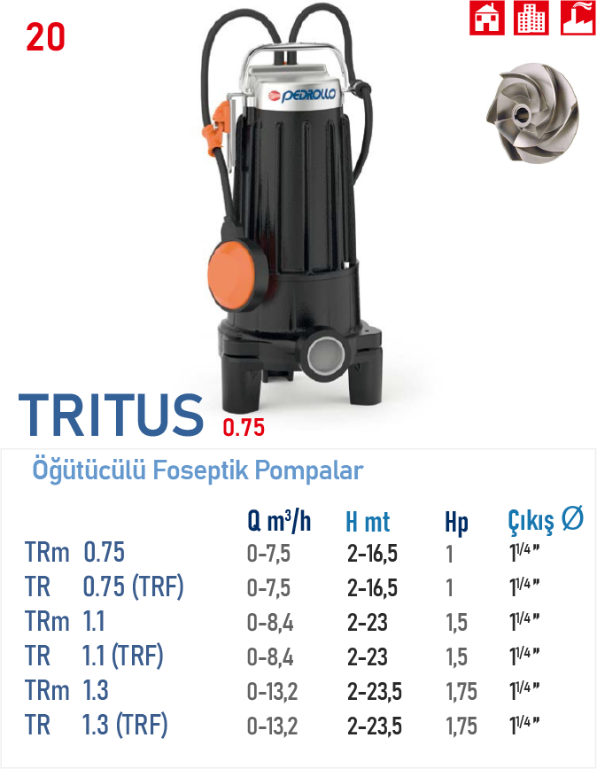 TRm 0.75