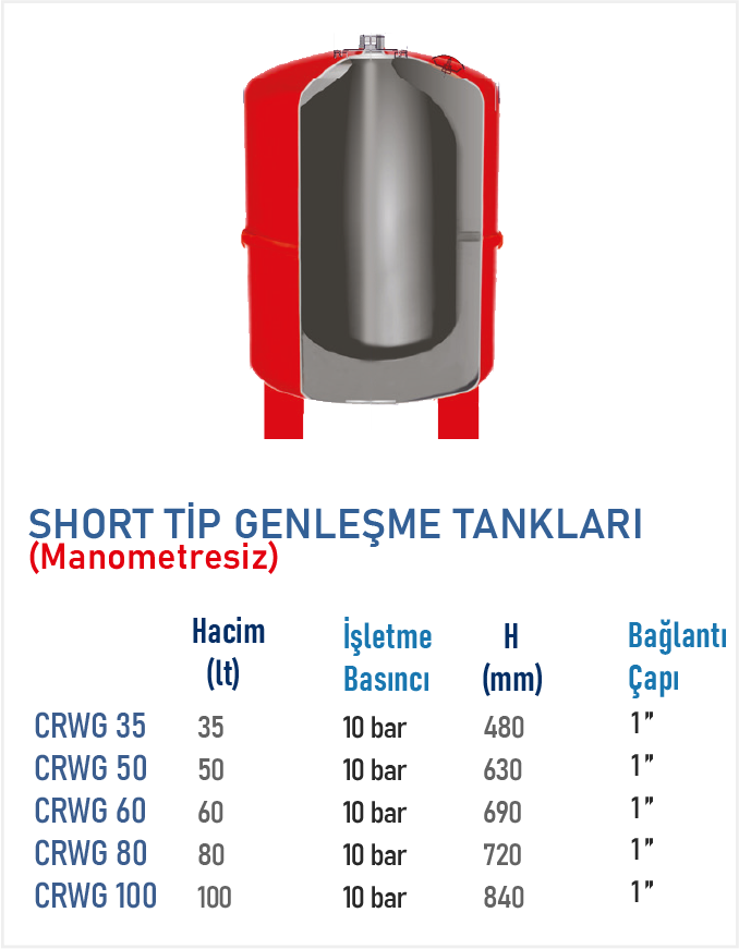 Short Tip Genleşme Tankları (Manometresiz)