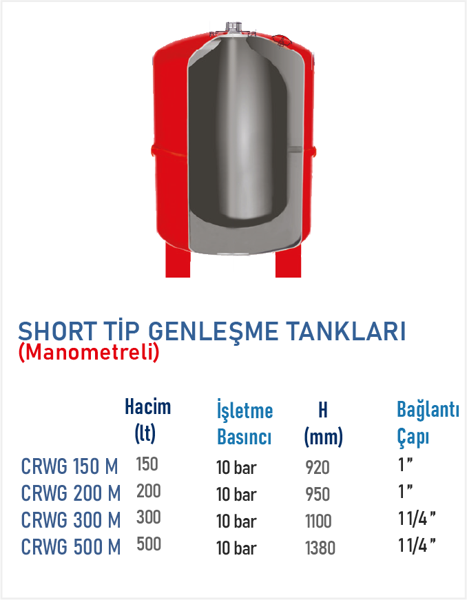 Short Tip Genleşme Tankları (Manometreli)