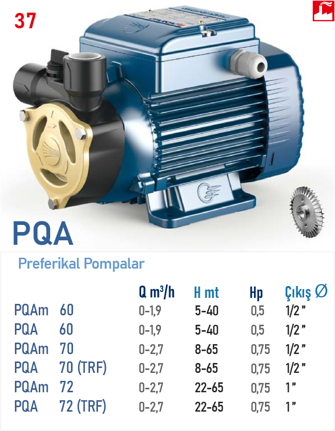 PQAm 60