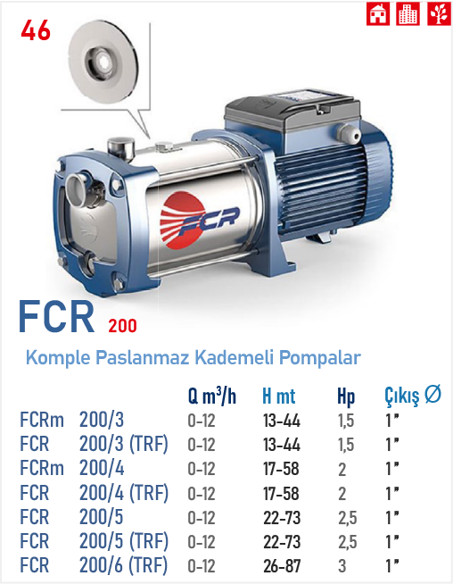 FCRm 200/3