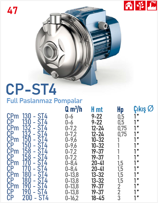 CPm 130 - ST4