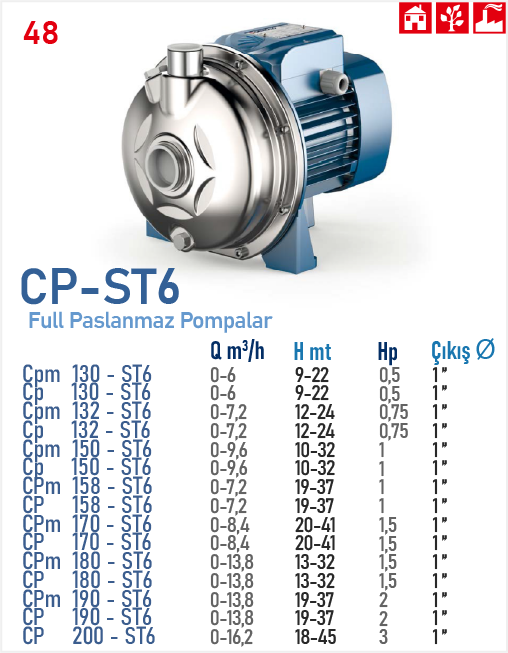 CPm 130 - ST6