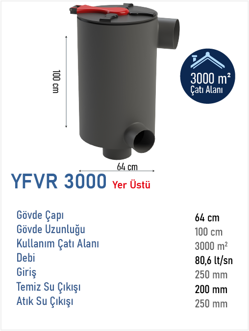 YFVR 3000