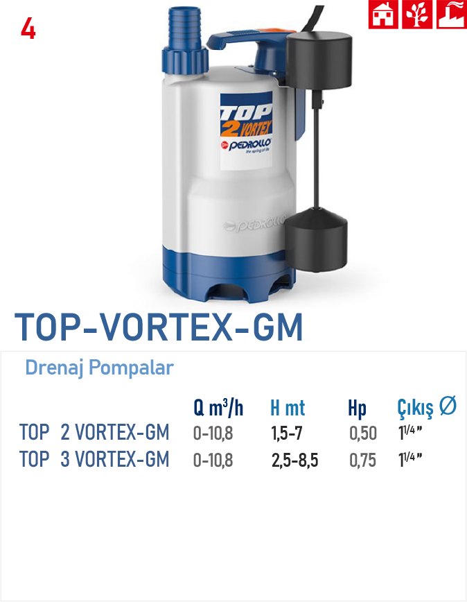 TOP 2 - VORTEX - GM