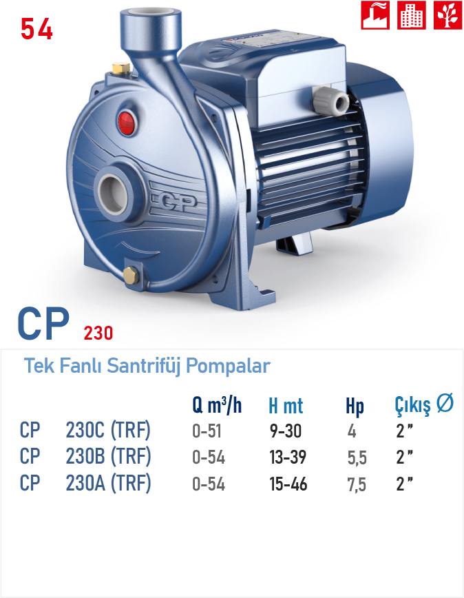 CP 230C (TRF)