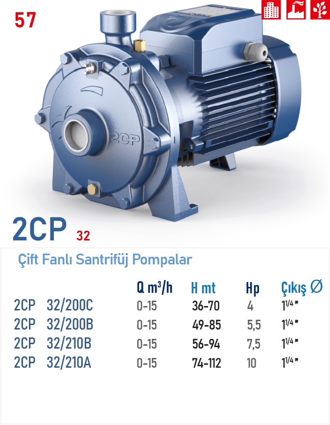 2CP 32 / 200C