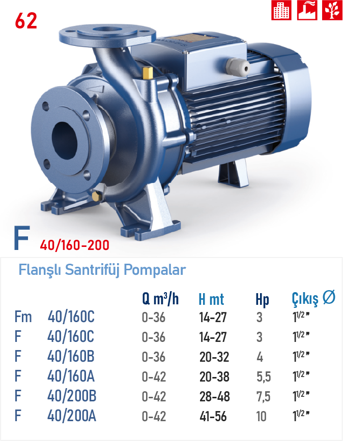 Fm 40/160C