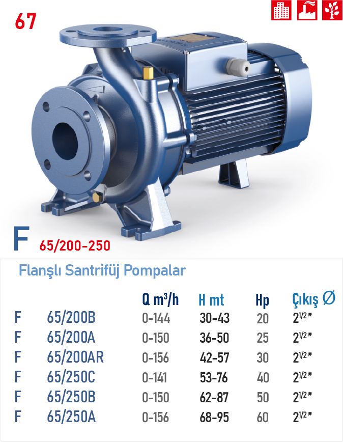 F 65/200B