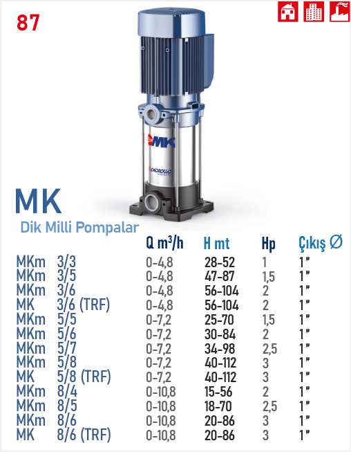 MKm 3/3