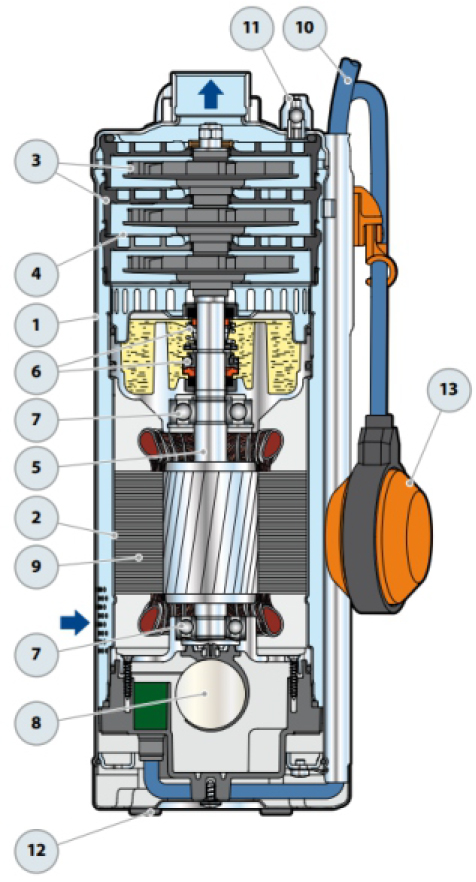 UPm 2/4 - GE