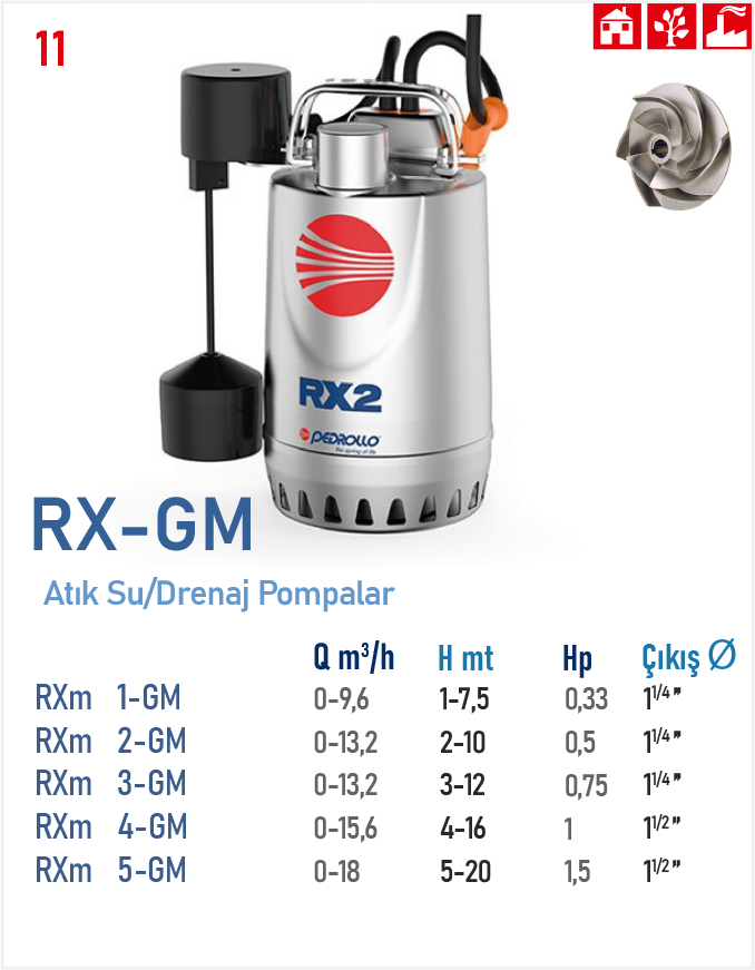 RX - GM 1-2-3-4-5 SERİSİ (ATIK SU / DRENAJ POMPALAR)