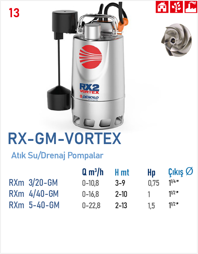 RX-GM-VORTEX 3/20-4/40-5/40 SERİSİ (ATIK SU / DRENAJ POMPALAR)