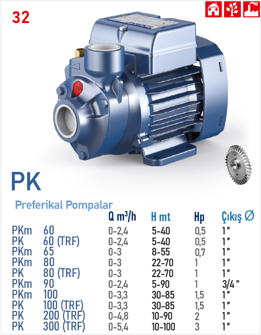 PK(PREFERİKAL POMPALAR)