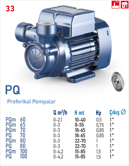 PQ (PREFERİKAL POMPALAR)