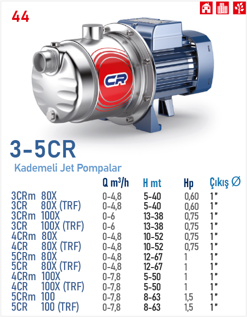 3-5CR (KADEMELİ JET POMPALAR)