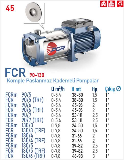 FCR (KOMPLE PASLANMAZ KADEMELİ POMPALAR)