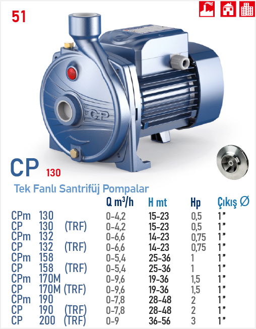 CP ( 130-200 TEK FANLI SANTRİFÜJ POMPALAR)