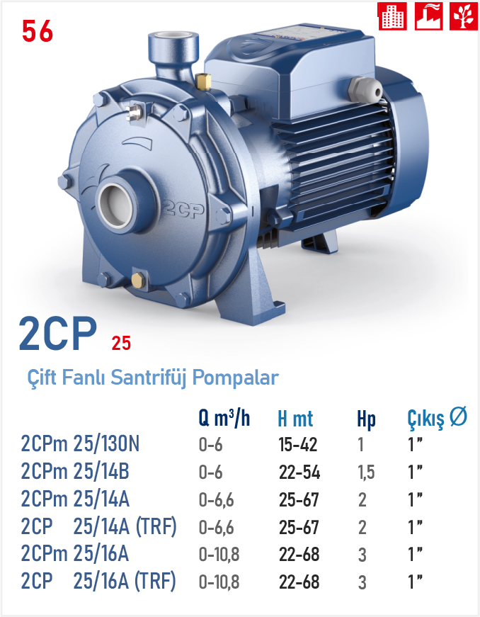 2CP (25 ÇİFT FANLI SANTRİFÜJ POMPALAR)