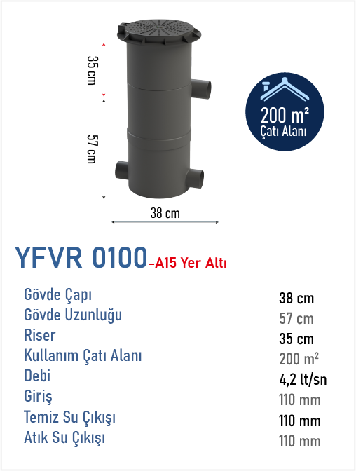 YFVR A100-A15