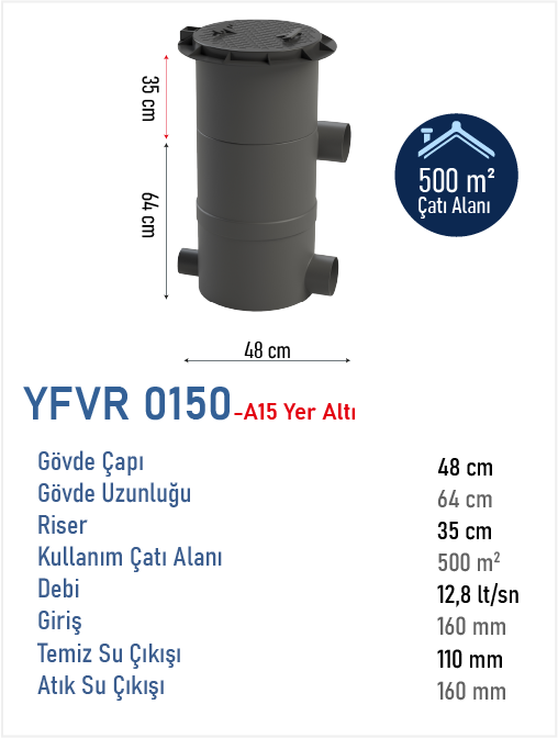 YFVR A150-A15