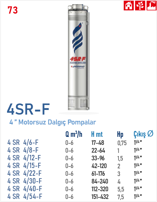 4SR - F/4