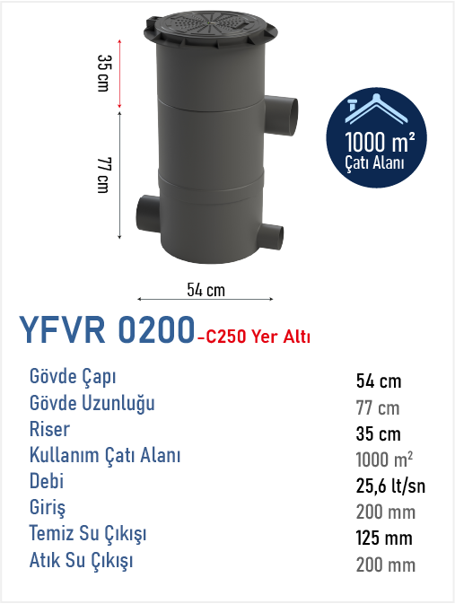 YFVR A200-C250