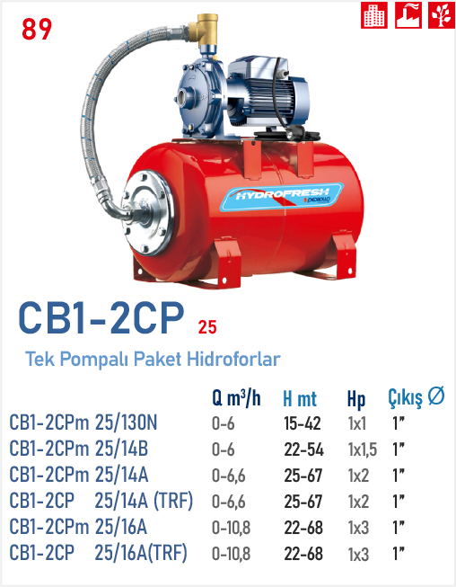 CB1-2CP 25