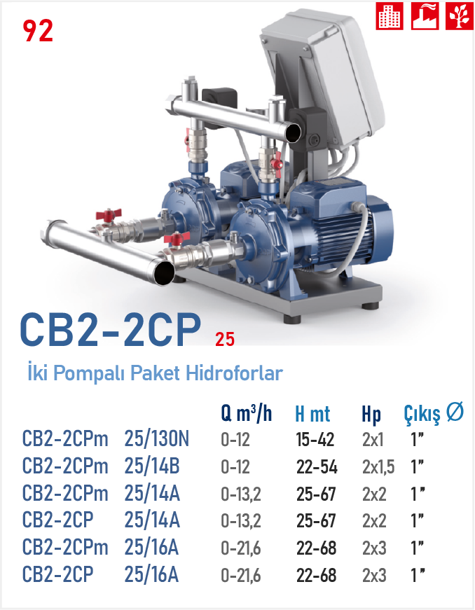 CB2 - 2CPm 25