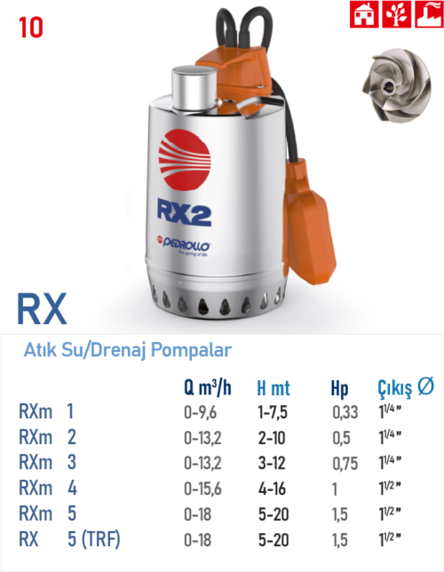 RX - GM SERİSİ