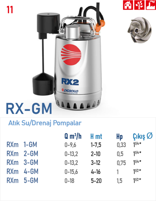 RX - GM SERİSİ GM