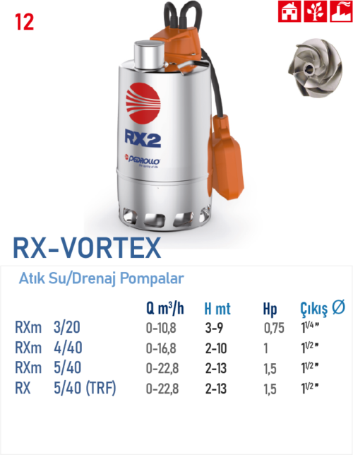 RX-VORTEX SERİSİ