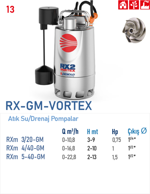 RX-GM-VORTEX SERİSİ