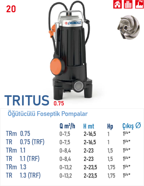 TRITUS 0,75 SERİSİ