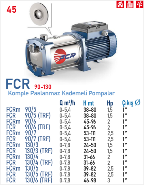 FCR (90-130)