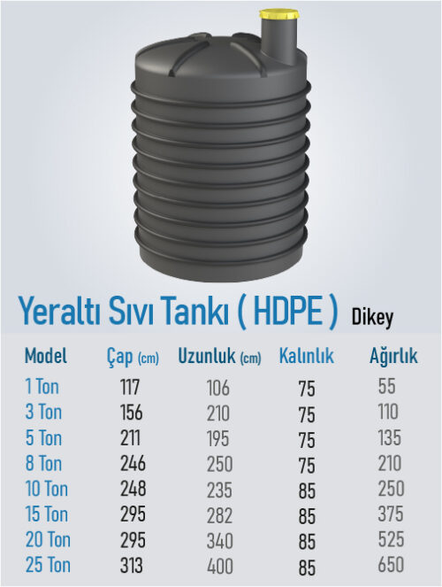 YERALTI SIVI TANKI (DİKEY)